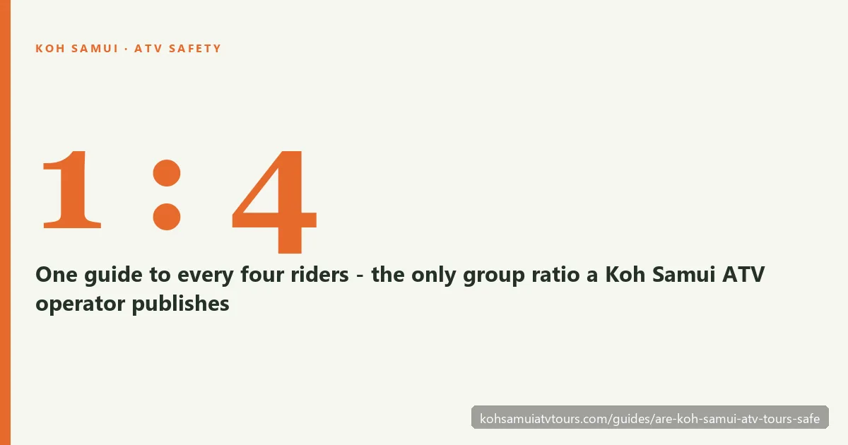 Koh Samui ATV safety — helmets, briefings, guide ratios and what each operator provides