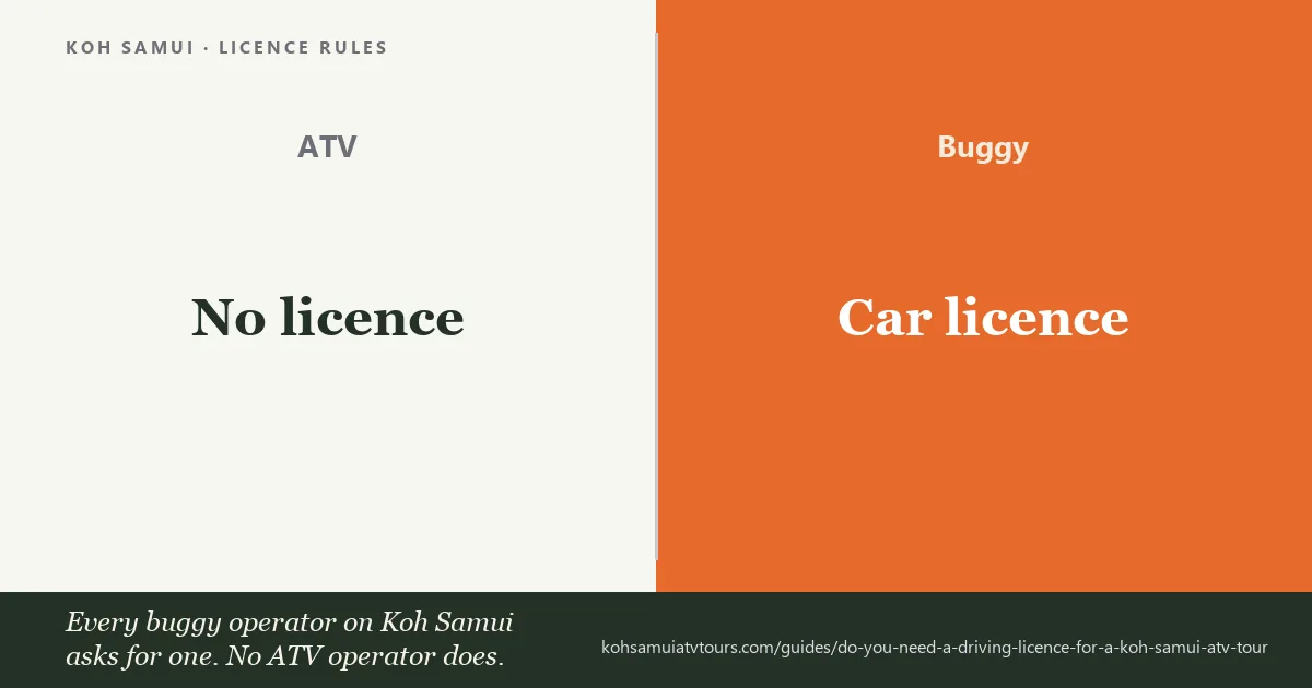 Koh Samui ATV licence rules — quads need none, buggies need a car licence