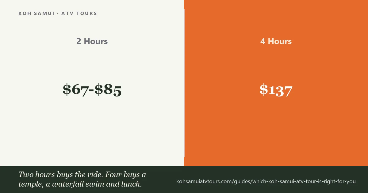 Koh Samui ATV tour decision guide — duration, price and what each tour includes